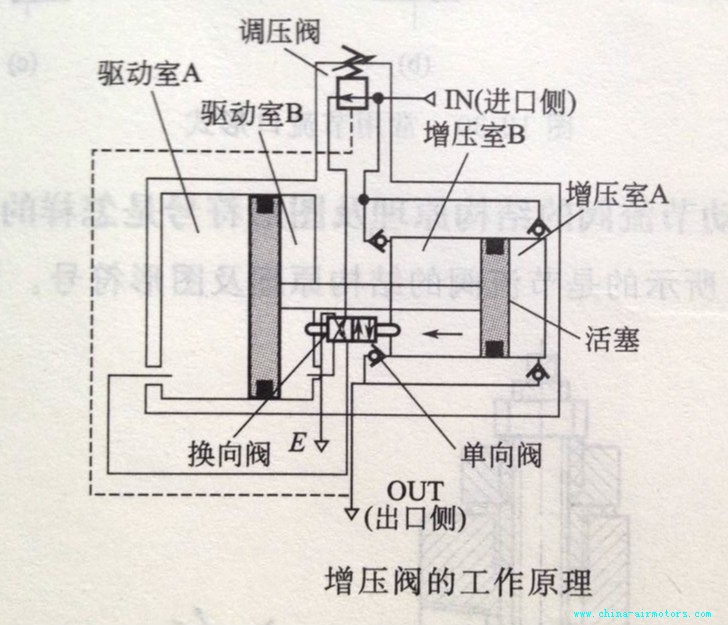 增壓泵廠家